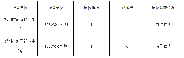 崇州市卫生健康局最新招聘概览