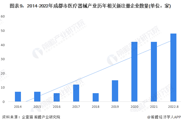 连山区科学技术和工业信息化局最新发展规划