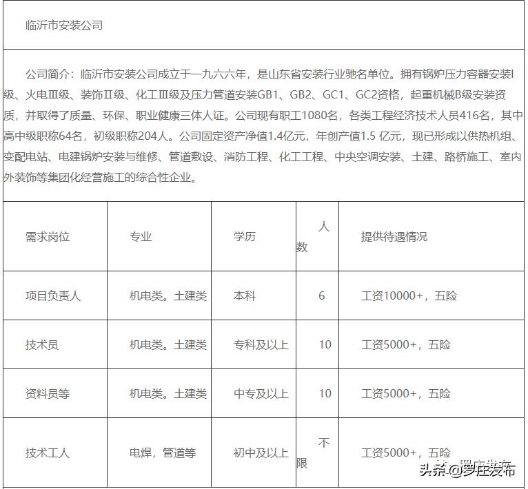 罗庄区住房和城乡建设局最新招聘信息概览