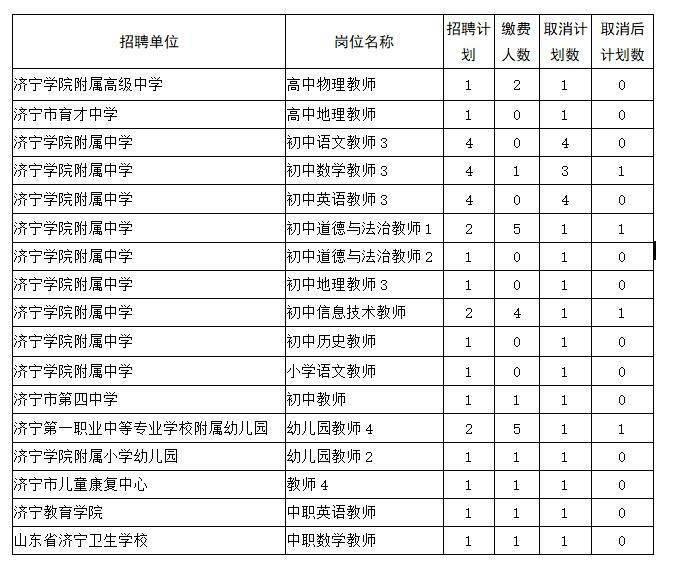 济宁市物价局最新招聘信息详解