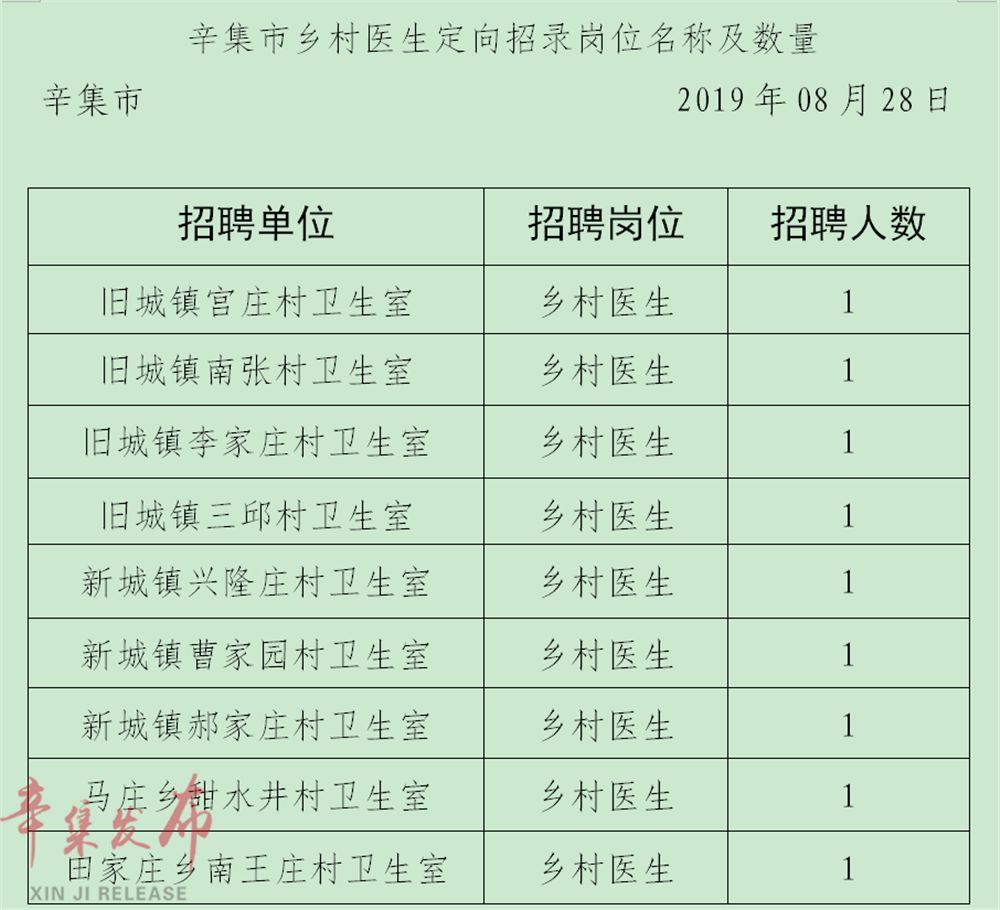 小辛集乡最新招聘信息全面解析