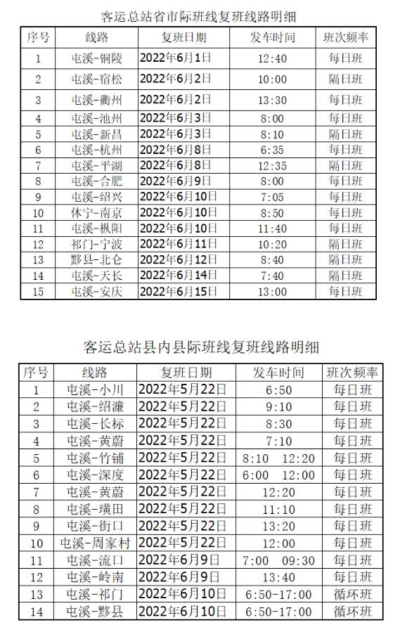 黄山市食品药品监督管理局最新招聘概况及职位信息