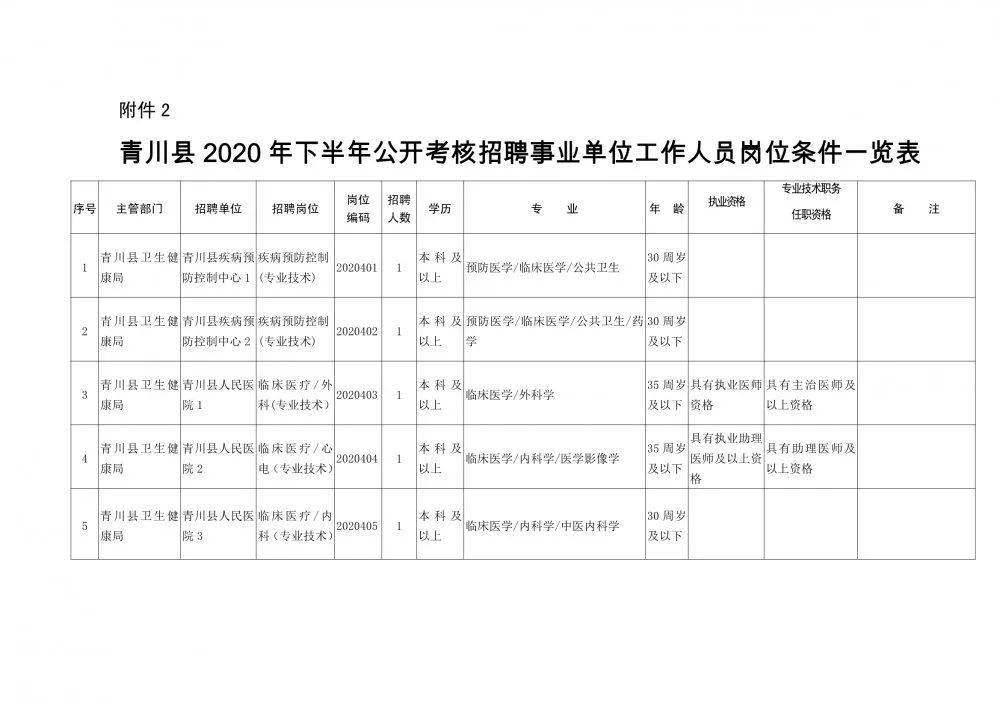 潞西市康复事业单位人事任命重塑未来康复篇章