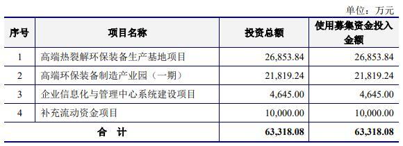 方正县科学技术和工业信息化局招聘启事