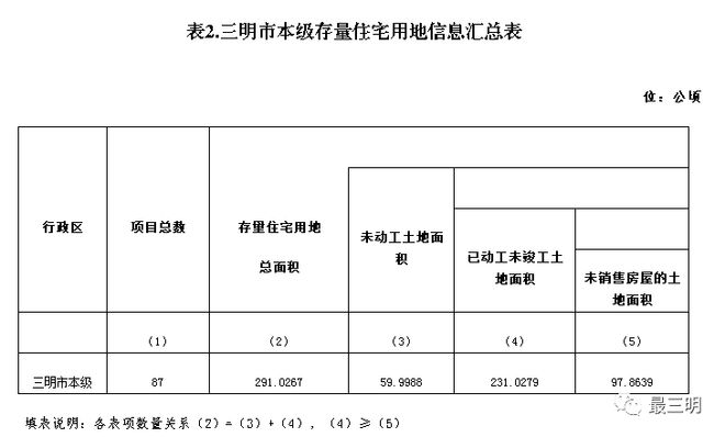 三明市物价局最新发展规划研究概览