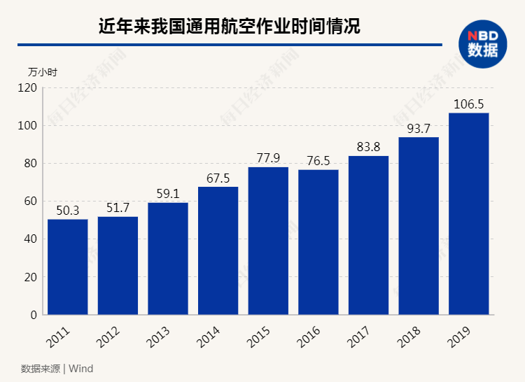 达日县数据和政务服务局未来发展规划概览