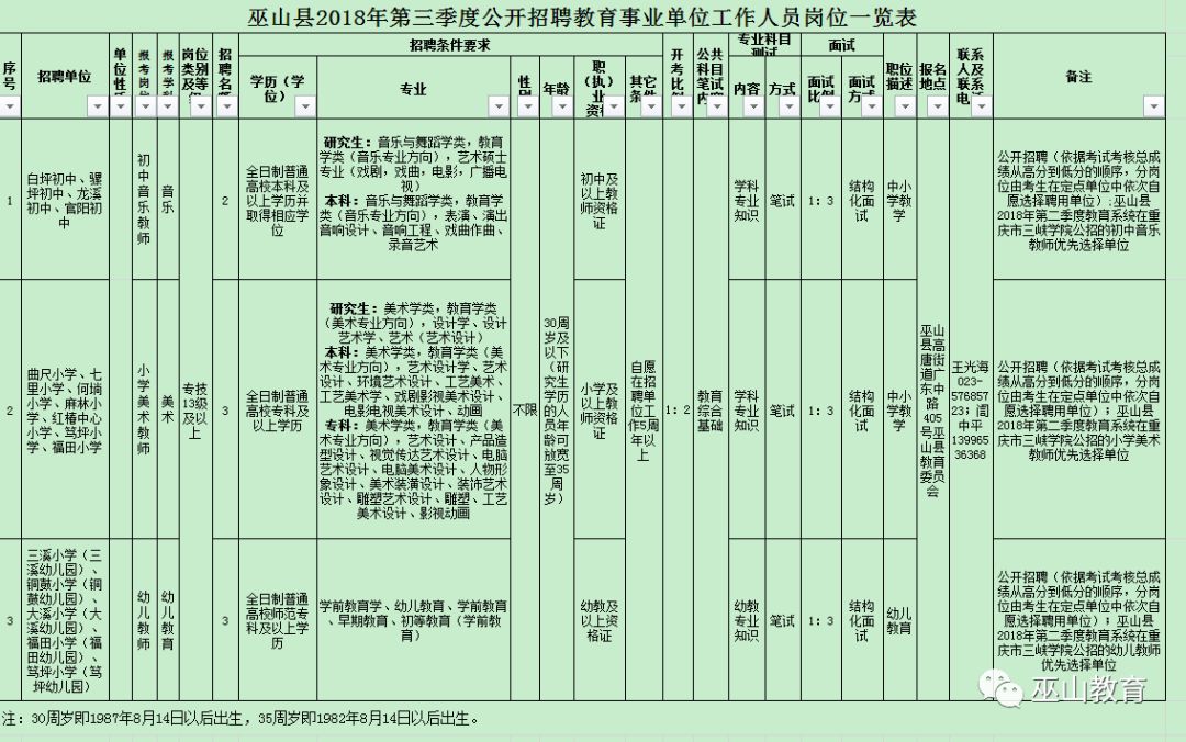 五峰土家族自治县教育局最新招聘信息公开