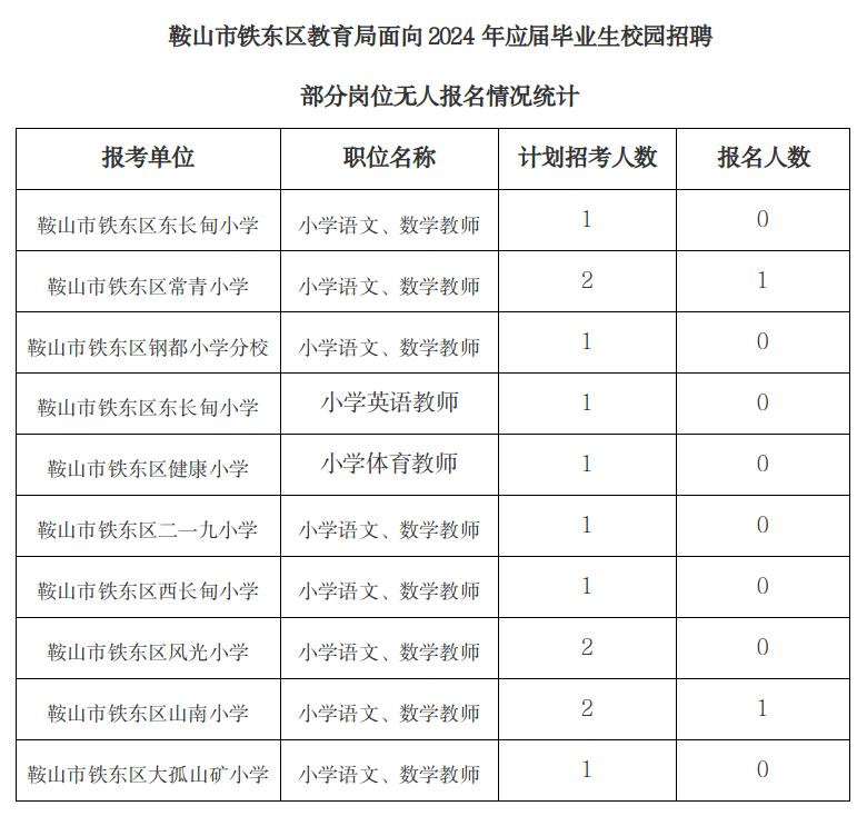 铁东区教育局最新招聘公告