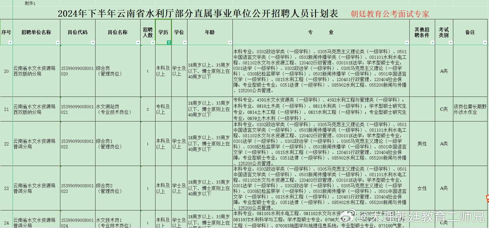 永德县水利局最新招聘启事