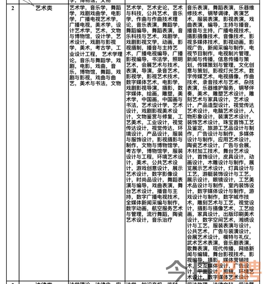 师宗县文化广电体育和旅游局最新招聘公告概览