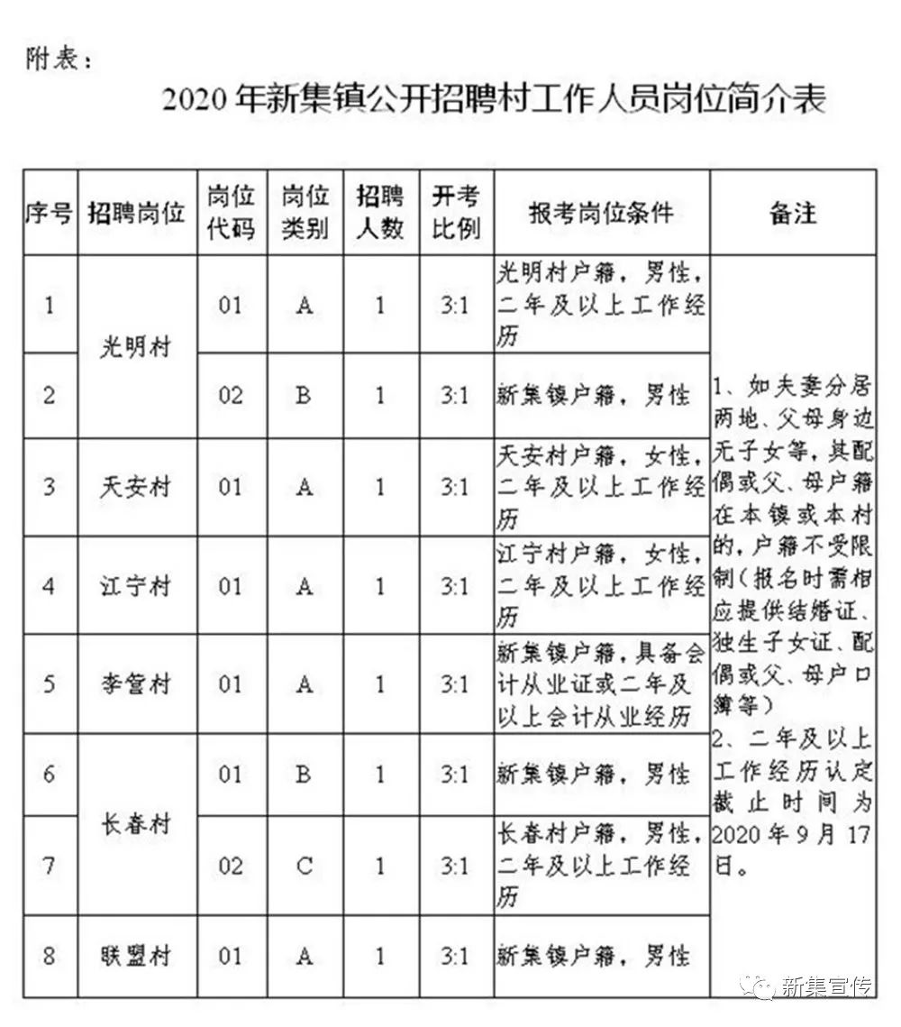 新安集镇最新招聘信息汇总