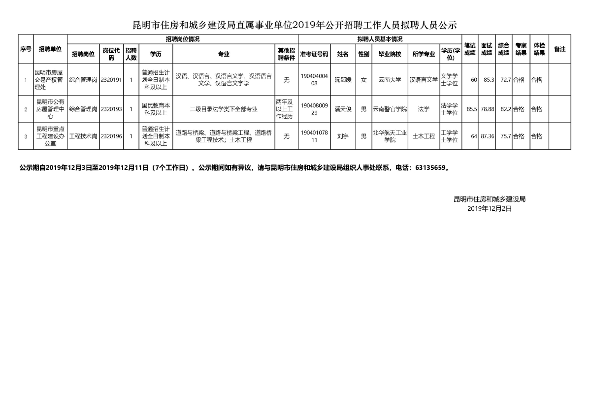 涧西区住房和城乡建设局最新招聘启事概览