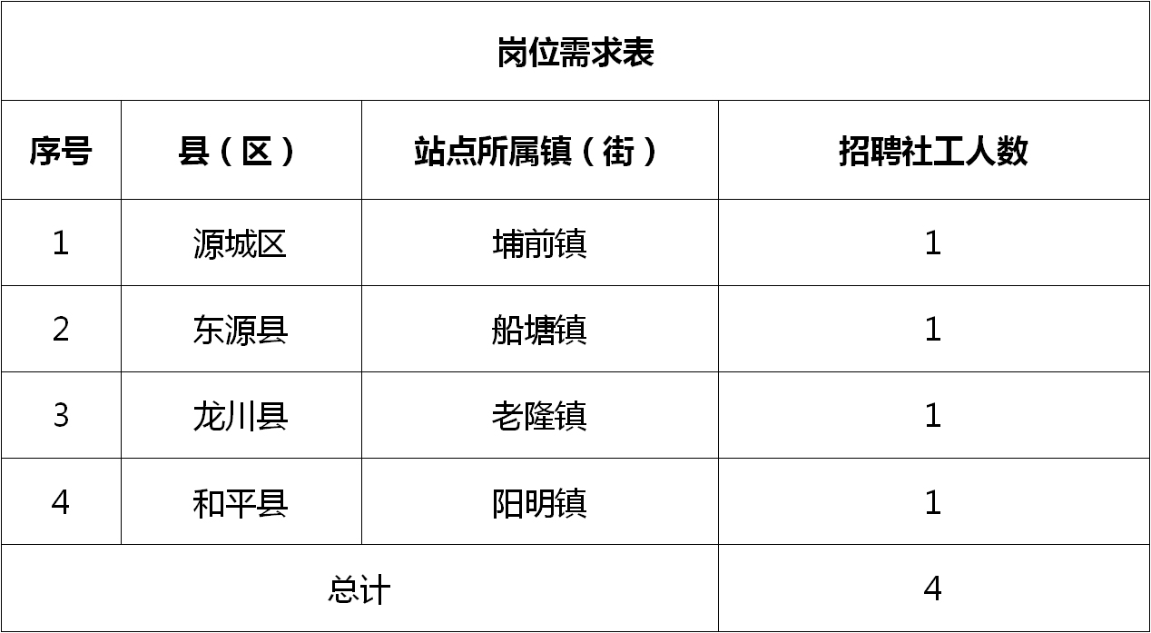 梅列区科学技术和工业信息化局招聘公告详解