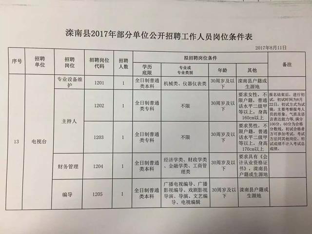 清苑县人力资源和社会保障局最新招聘信息全面解析