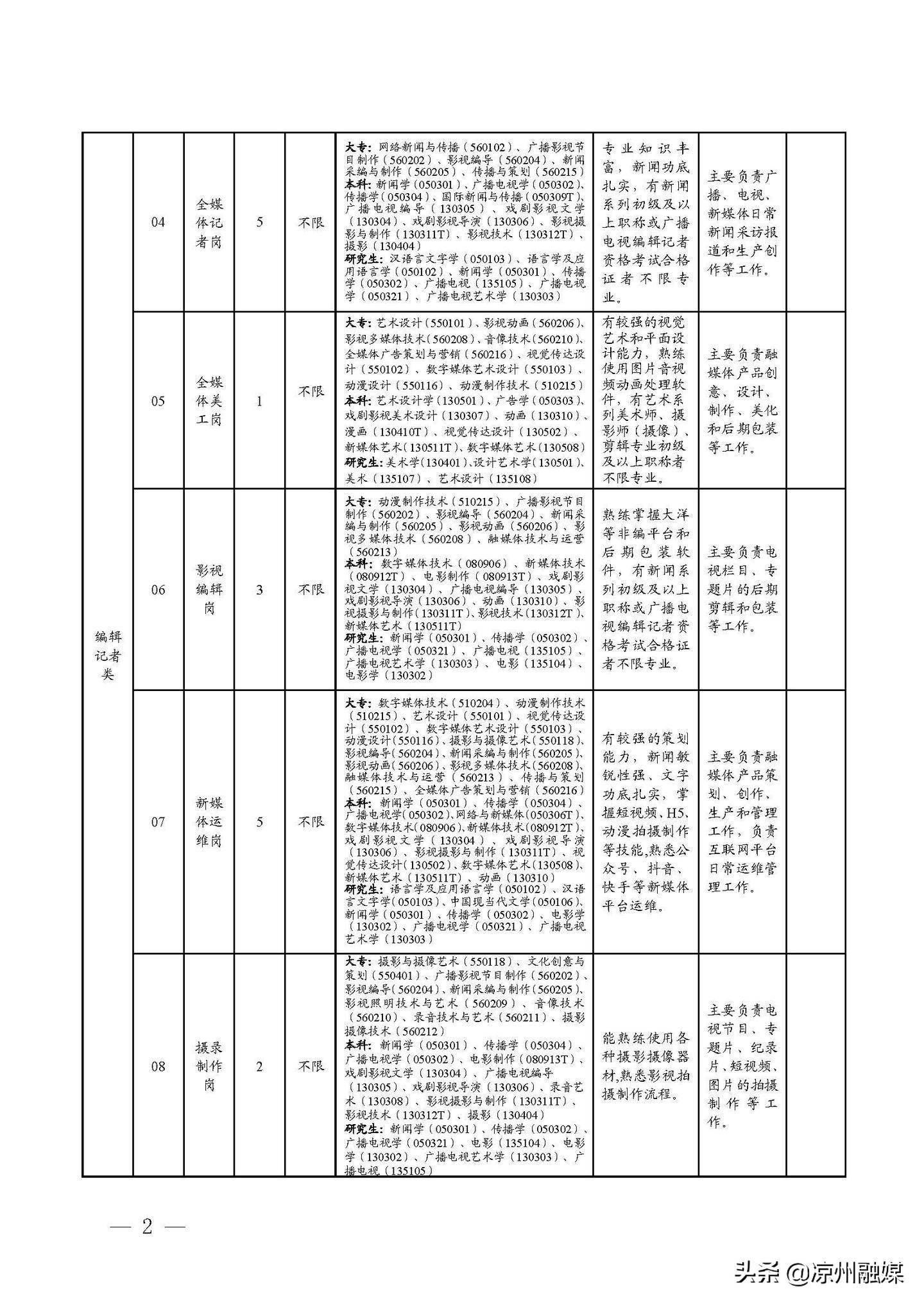 浪迹天涯 第2页