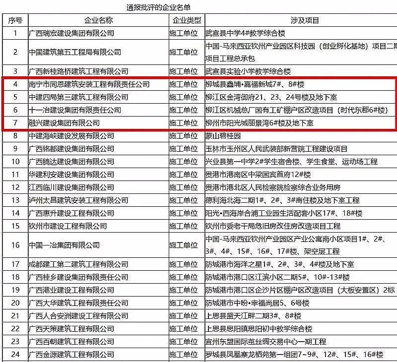 柳城县级公路维护监理事业单位项目概况与实施策略解析