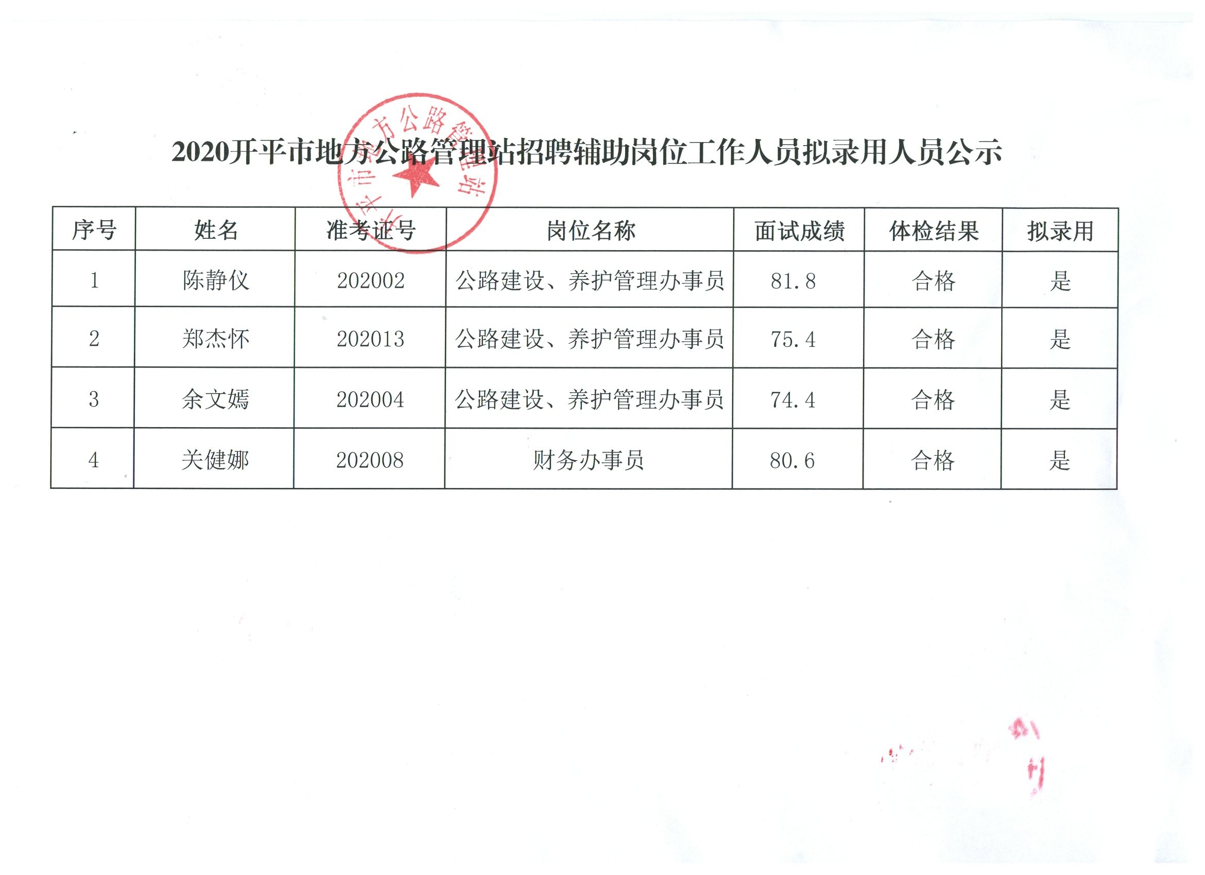 邯郸县审计局最新招聘启事概览