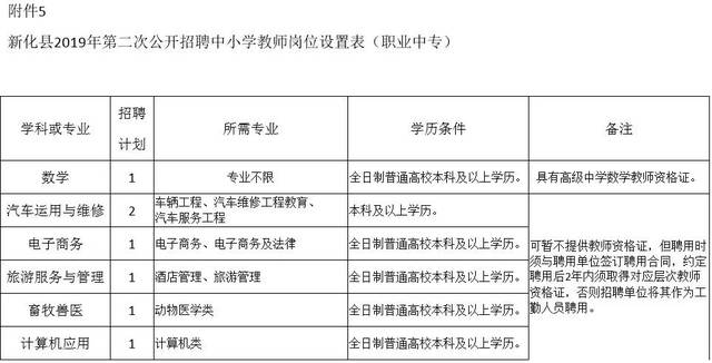 新化镇最新招聘信息全面解析