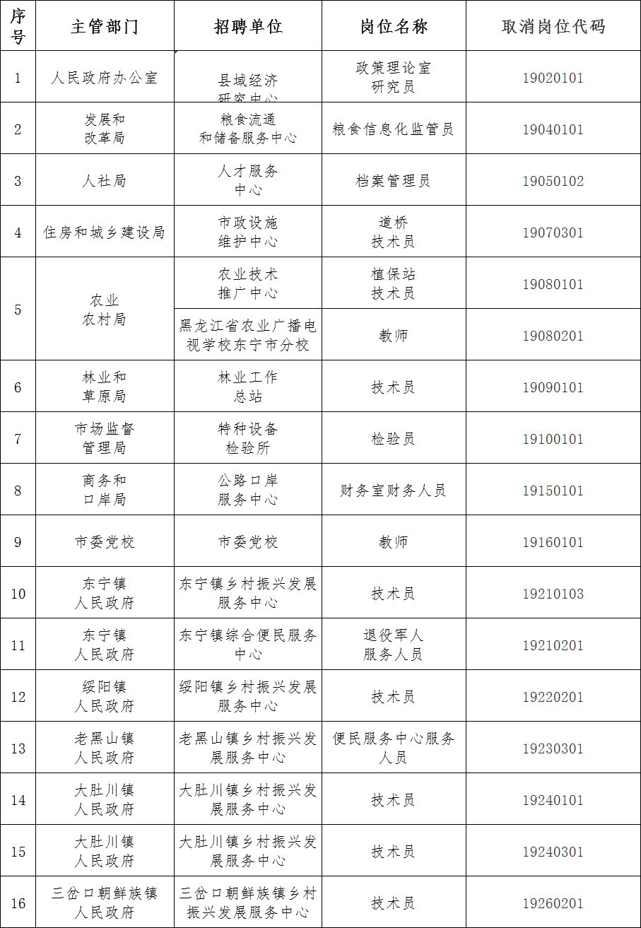 东宁镇最新招聘信息详解