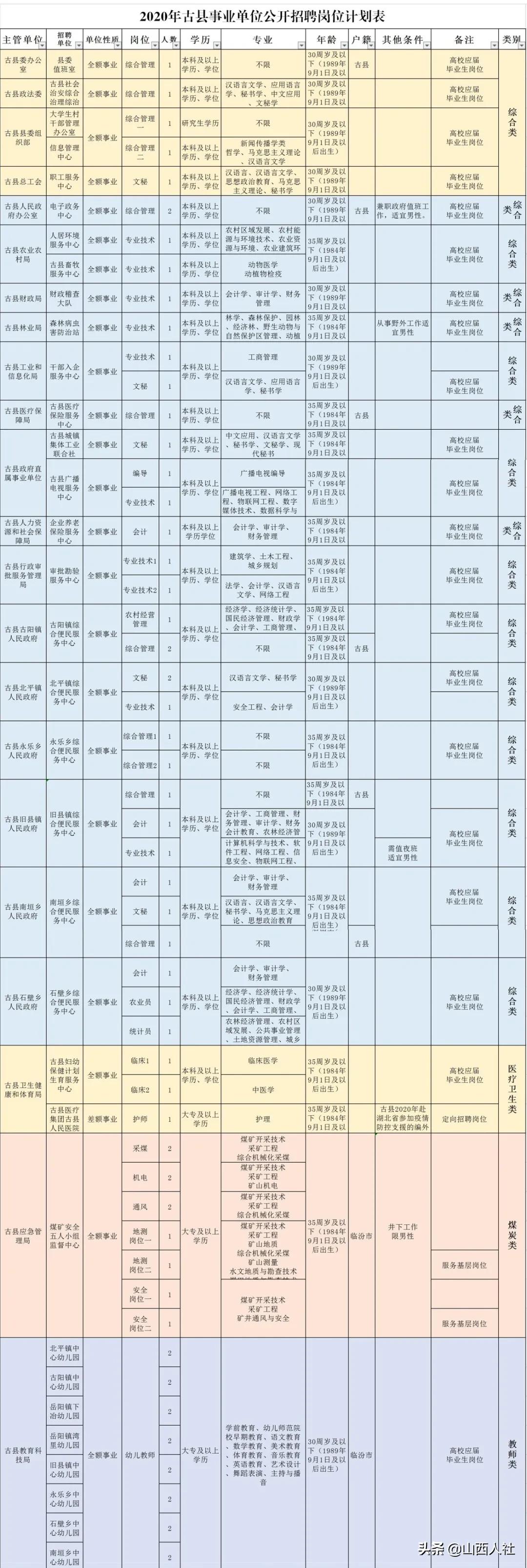 古县自然资源和规划局招聘启事公告