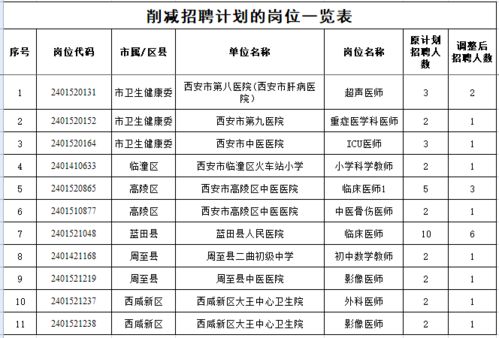 上栗县级托养福利事业单位发展规划概览