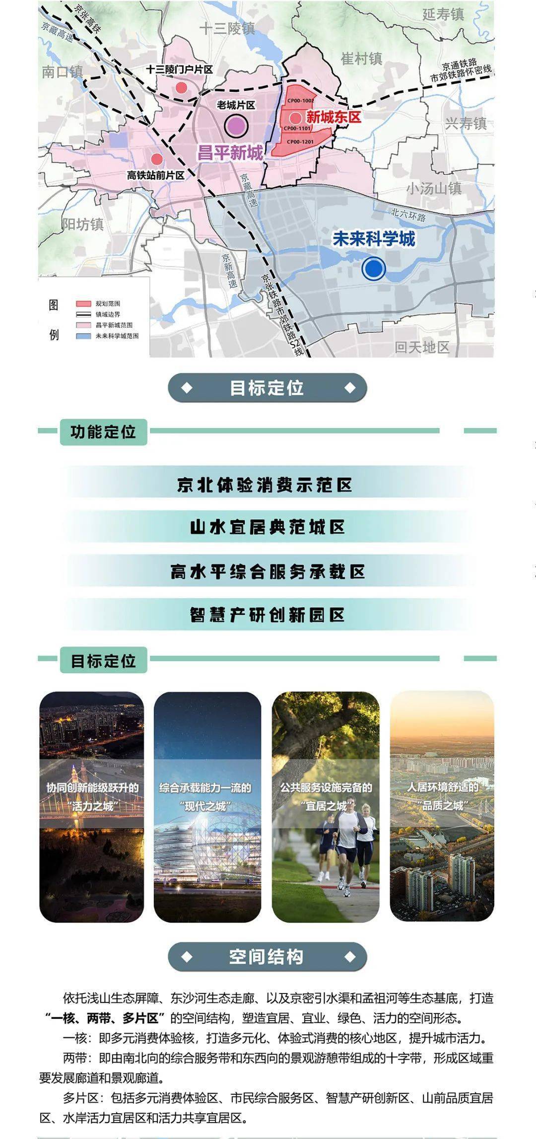 昌平区自然资源和规划局最新发展规划揭晓，塑造未来城市新蓝图