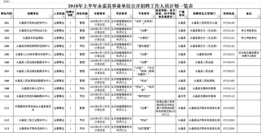 尧区级公路维护监理事业单位招聘信息与概述揭秘