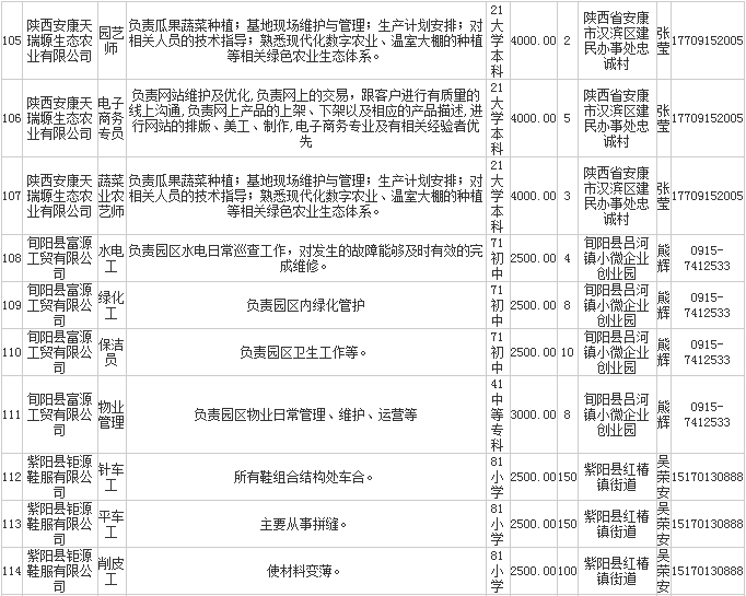 卡确村最新招聘信息总览