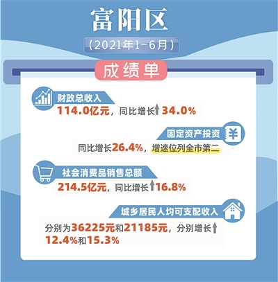 富阳市统计局最新项目概览与数据分析报告