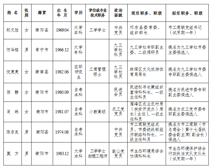 邵阳市邮政局人事任命揭晓，塑造未来邮政新篇章发展路径