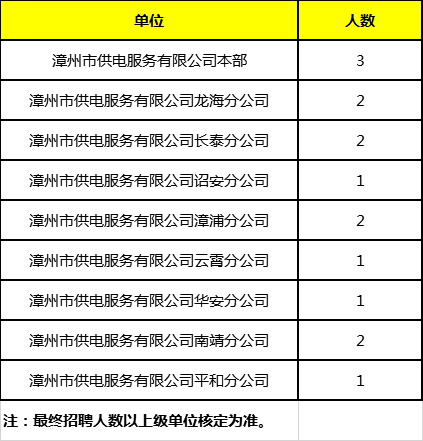 漳州市供电局最新招聘信息全面解析