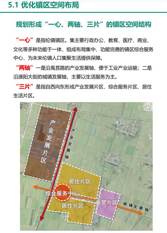 吕集村委会全新发展规划揭晓