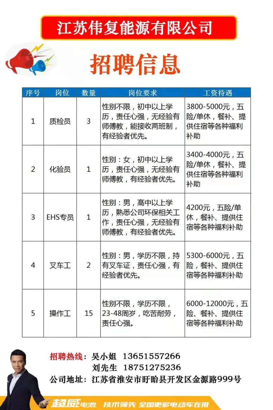 吴中区发展和改革局最新招聘概览