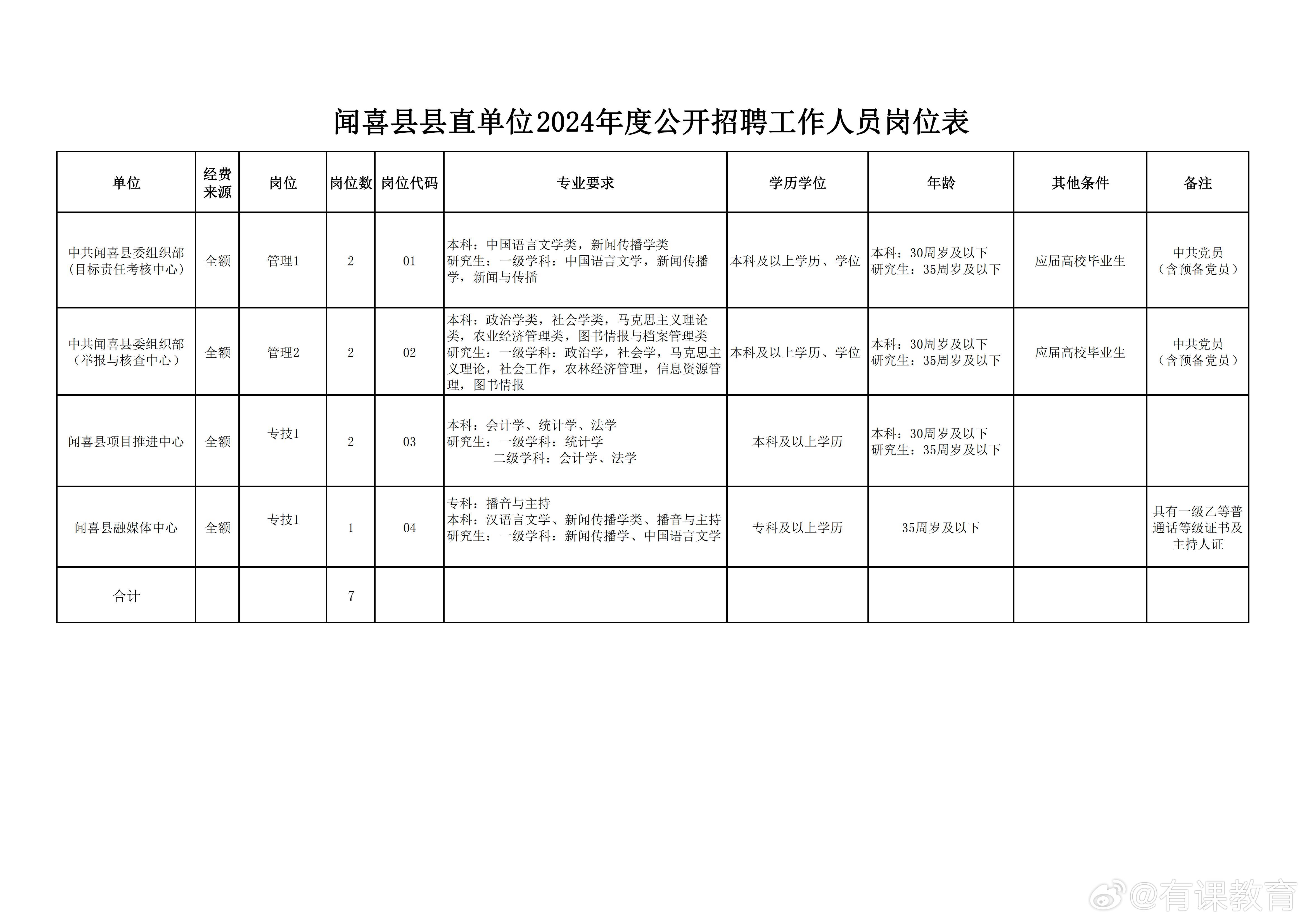 沽源县财政局最新招聘信息全面解析