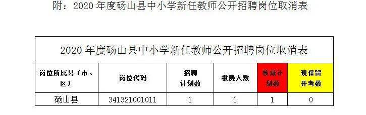 蝶山区小学招聘最新信息概览及解读