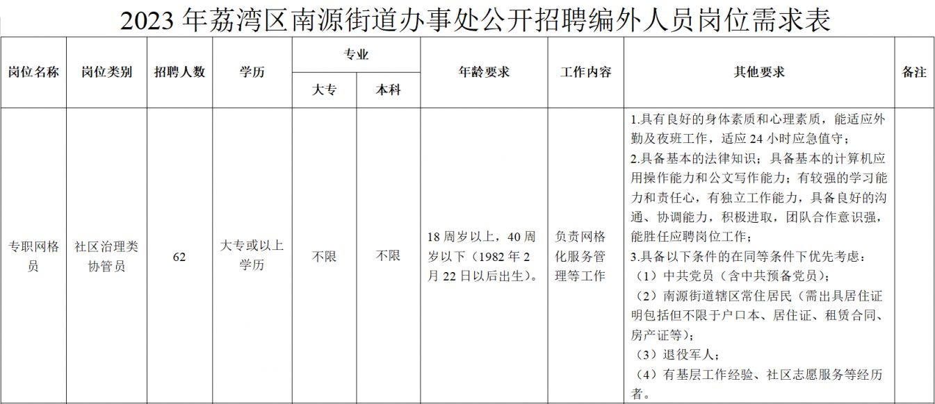 浦南街道最新招聘信息汇总