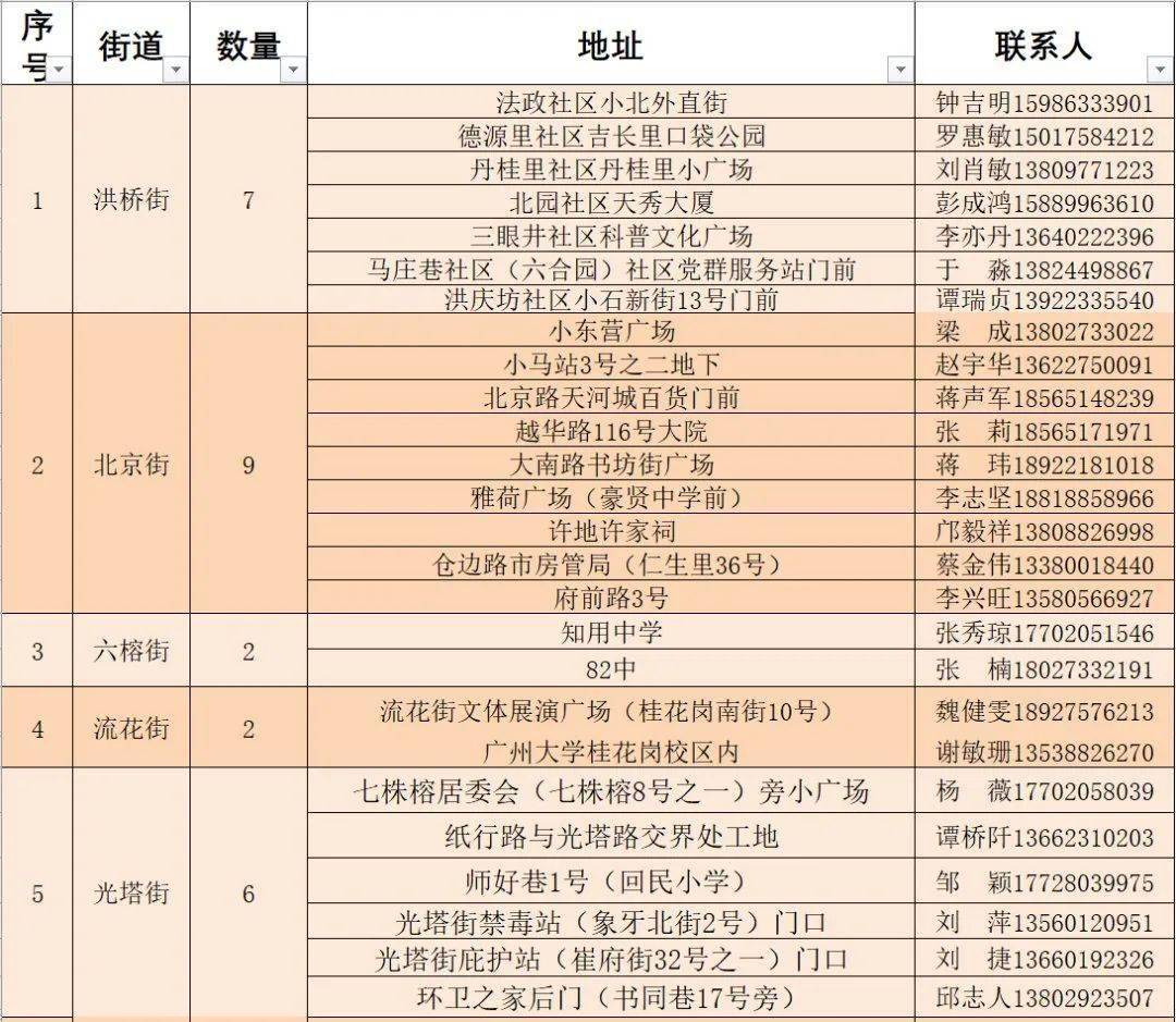 松岭区医疗保障局最新项目概览