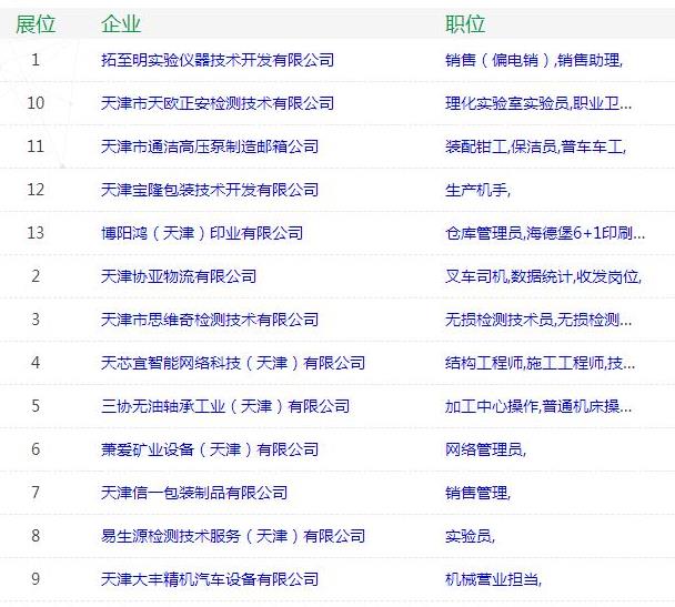 东丽区开发区虚拟街道最新招聘概览