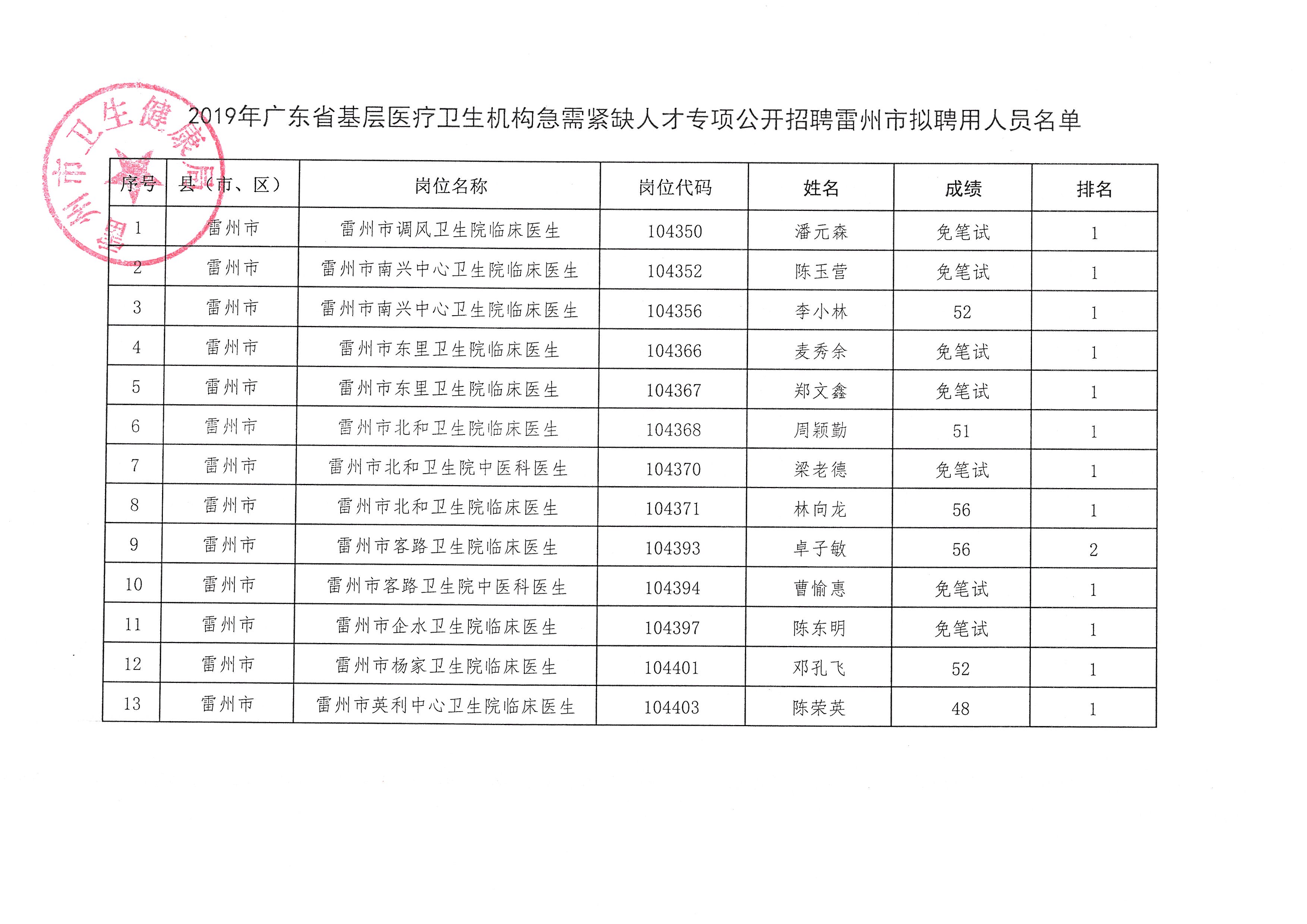 荣县康复事业单位未来发展规划展望