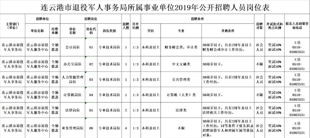 六合区退役军人事务局最新招聘信息概览