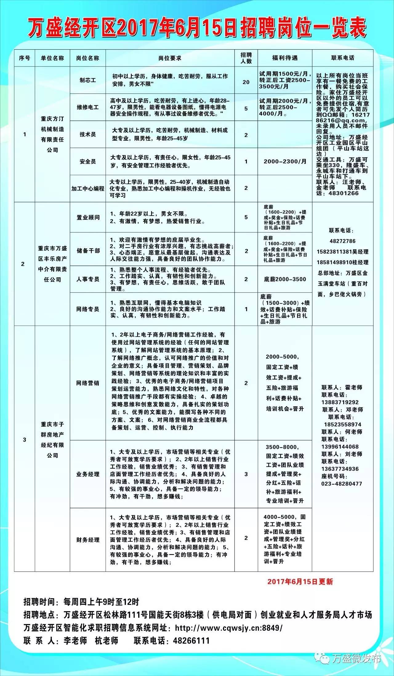 二七区计划生育委员会及相关单位招聘启事