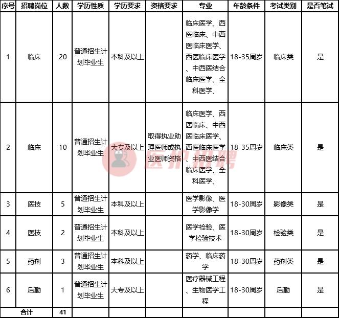 沾益县卫生健康局最新招聘信息与展望概览