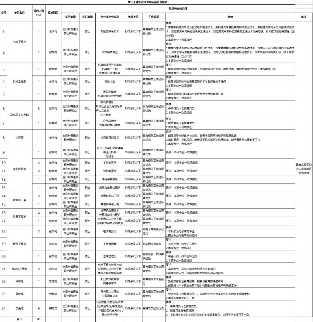 唐山市安全生产监督管理局最新招聘详解