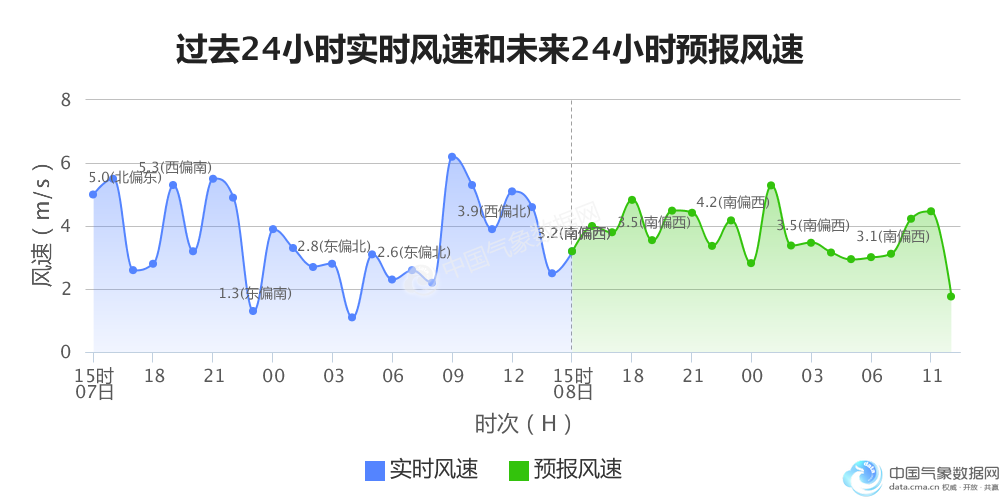 新店（原冲头）彝族乡天气预报更新通知