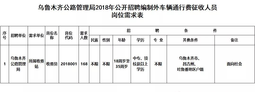 和硕县公路运输管理事业单位最新项目研究报告发布