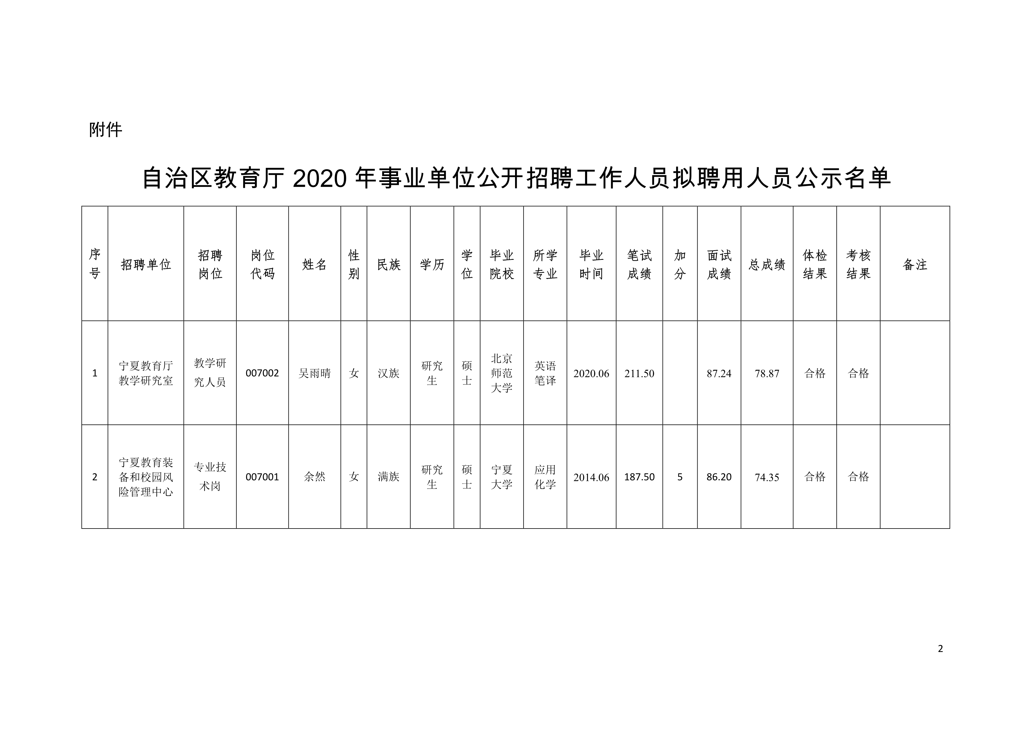 元宝山区级托养福利事业单位发展规划展望