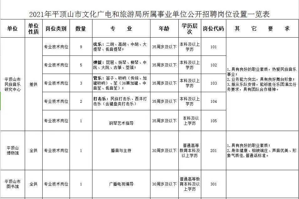 平山区文化广电体育和旅游局人事任命揭晓，开启未来旅游新篇章