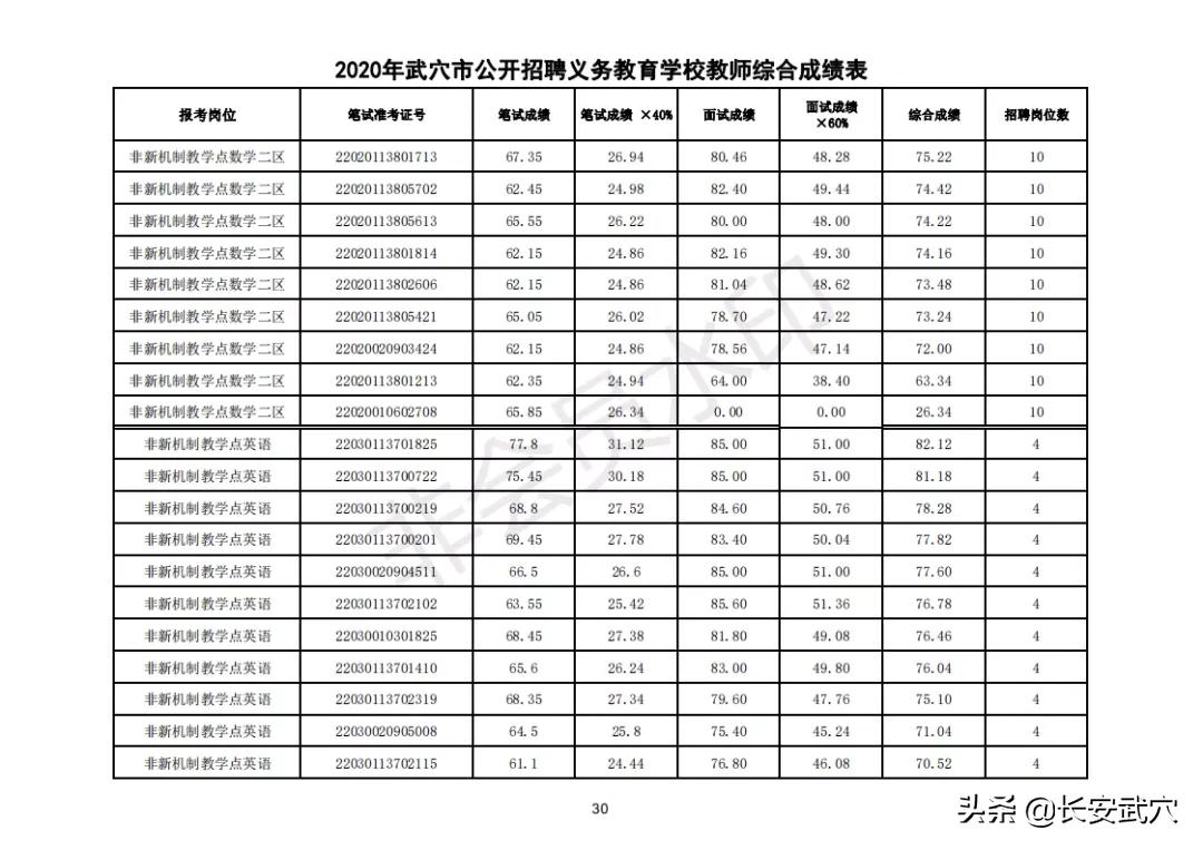 武穴市文化广电体育和旅游局招聘新动态详解