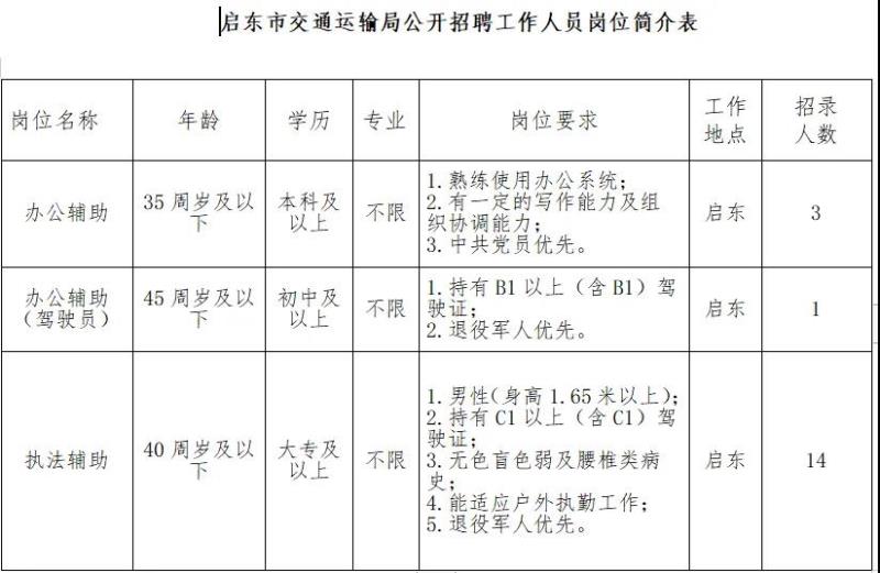 静乐县公路运输管理事业单位招聘启事概览