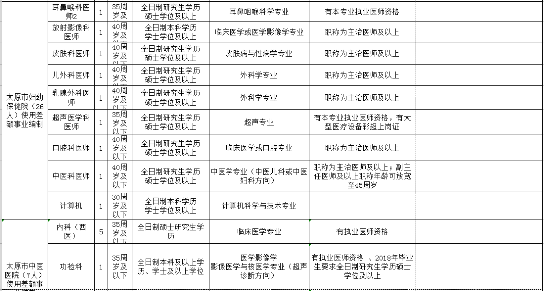 宜昌市人口和计划生育委员会招聘公告发布